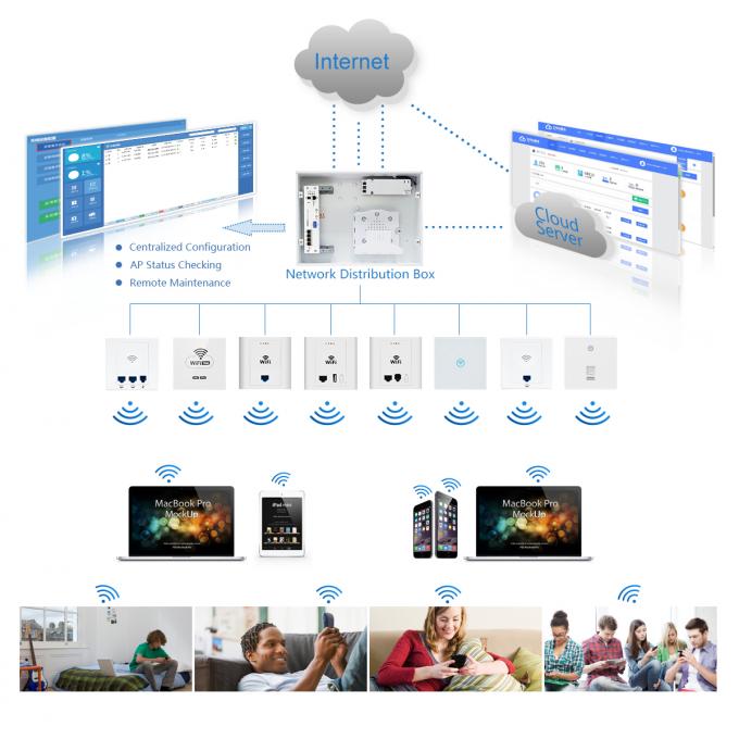 il router dello Smart Home di 48V il PoE fuori CAPWAP, gestione della nuvola ha basato il router del home network