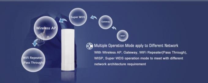copertura all'aperto di WiFi di alto potere del punto di accesso wireless 300Mbps con costruito in antenna di Omni
