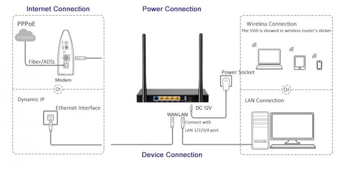 2.4G 802 11N router senza fili, 300Mbps router da tavolino di Wifi N dei porti della TERRA di impresa 4
