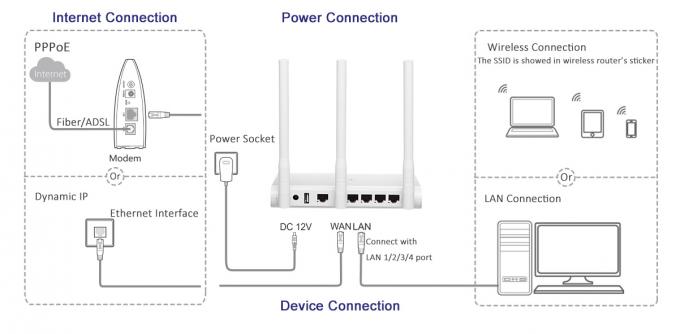 Router senza fili del desktop 11n con 3 l'antenna 2T2R di 5dBi MIMO per la casa