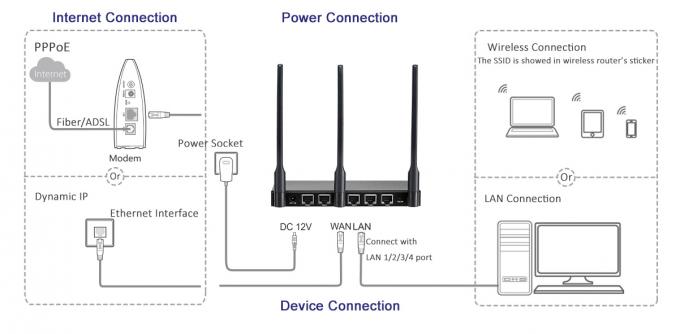 Router nero di Wifi di SOHO della cassa del metallo con 3 il porto dell'antenna 1Lan 1Wan di MIMO