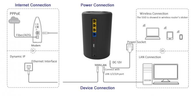 802.11ac tecnologia senza fili a due bande del router 1200Mbps Realtek Soliution 2T2R MIMO