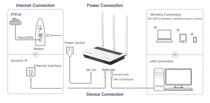 Router senza fili astuto IEEE 802.11b/G/N di WIFI 11n con l'antenna esterna 3pcs 5dBi